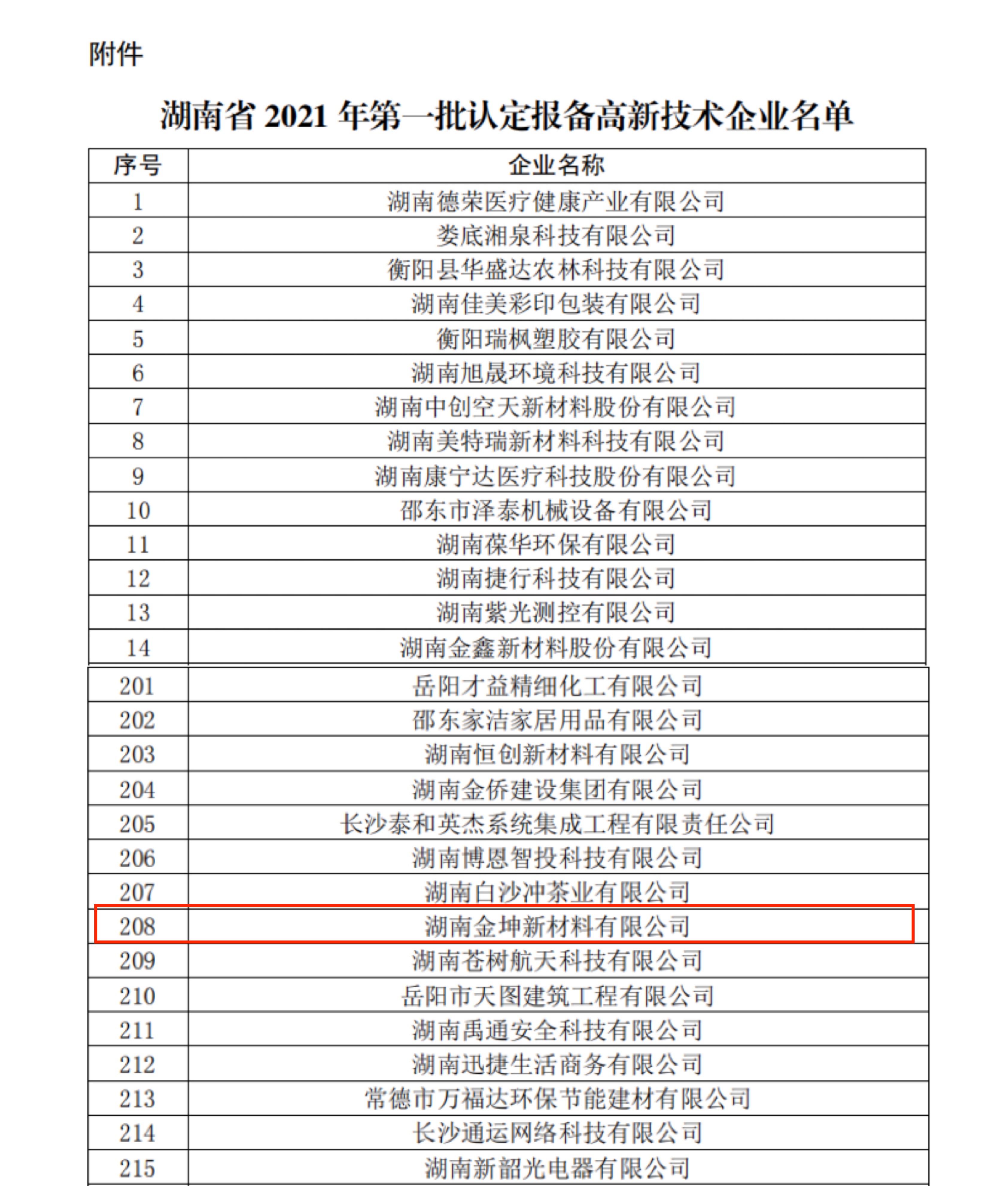 喜訊!熱烈慶祝我司再次通過高新技術(shù)企業(yè)認(rèn)定