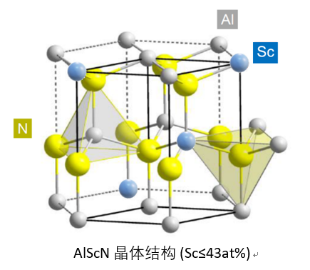 鈧,金屬鈧,氧化鈧,金屬鈧粉,鋁鈧合金,氧化鉿,氧化鉭,金屬鈧靶,鋁鈧靶材,鋁基靶材,鈧鹽,氟化鈧,氮化鈧,氯化鈧,鋯粉,鉿粉,鈮粉,鉭粉