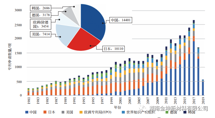 鈧,金屬鈧,氧化鈧,金屬鈧粉,鋁鈧合金,氧化鉿,氧化鉭,金屬鈧靶,鋁鈧靶材,鋁基靶材,鈧鹽,氟化鈧,氮化鈧,氯化鈧,鋯粉,鉿粉,鈮粉,鉭粉