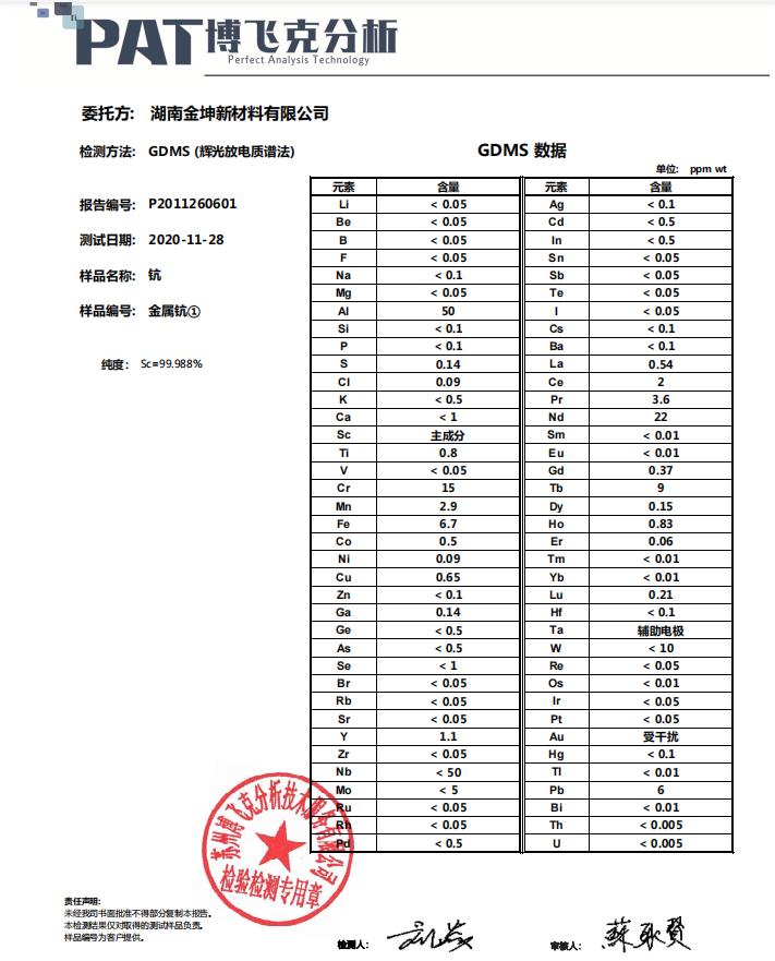 鈧,金屬鈧,氧化鈧,金屬鈧粉,鋁鈧合金,氧化鉿,氧化鉭,金屬鈧靶,鋁鈧靶材,鋁基靶材,鈧鹽,氟化鈧,氮化鈧,氯化鈧,鋯粉,鉿粉,鈮粉,鉭粉