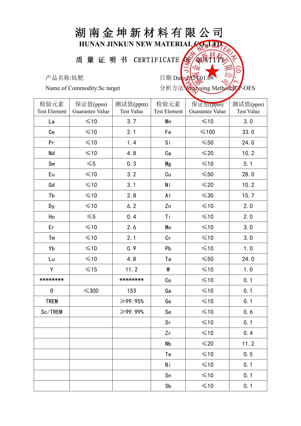 鈧,金屬鈧,氧化鈧,金屬鈧粉,鋁鈧合金,氧化鉿,氧化鉭,金屬鈧靶,鋁鈧靶材,鋁基靶材,鈧鹽,氟化鈧,氮化鈧,氯化鈧,鋯粉,鉿粉,鈮粉,鉭粉