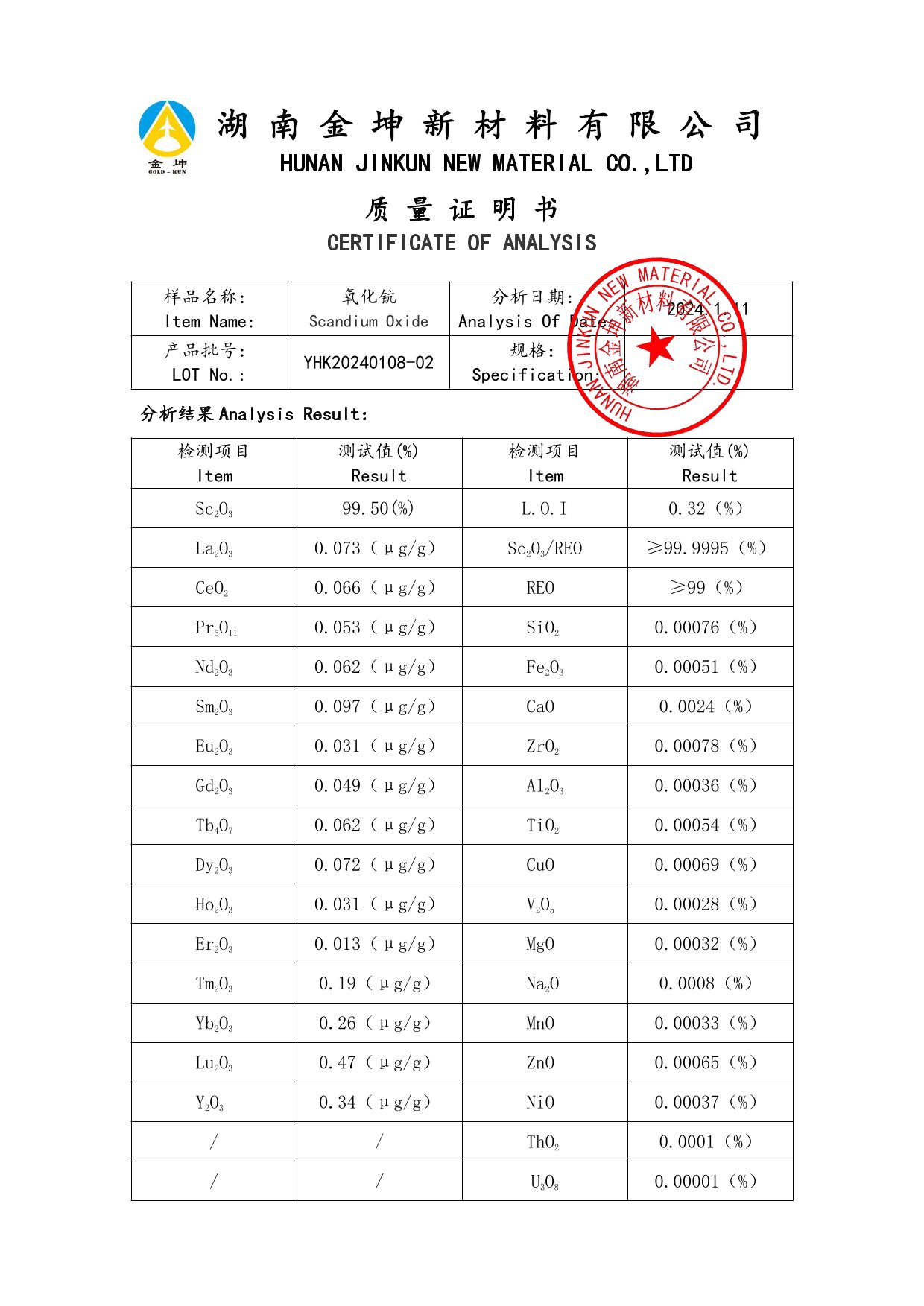 鈧,金屬鈧,氧化鈧,金屬鈧粉,鋁鈧合金,氧化鉿,氧化鉭,金屬鈧靶,鋁鈧靶材,鋁基靶材,鈧鹽,氟化鈧,氮化鈧,氯化鈧,鋯粉,鉿粉,鈮粉,鉭粉