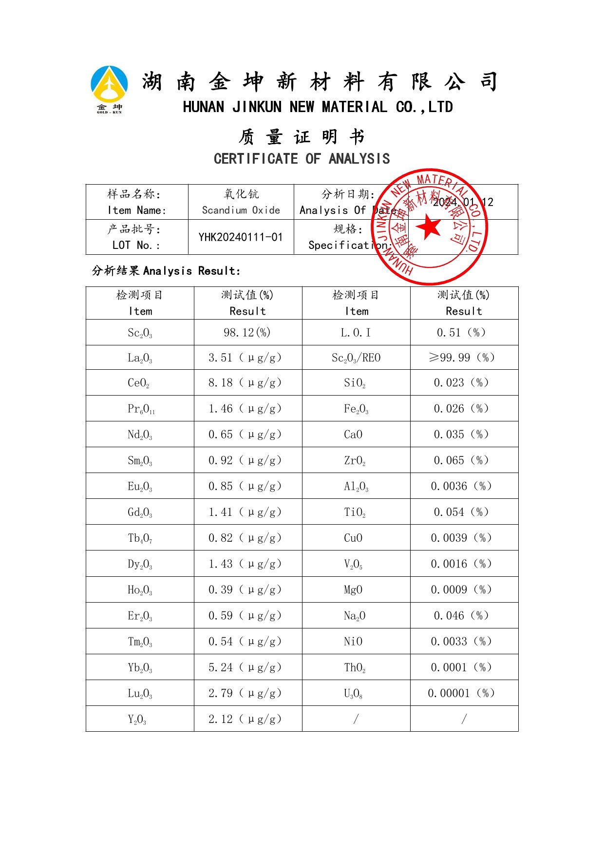 鈧,金屬鈧,氧化鈧,金屬鈧粉,鋁鈧合金,氧化鉿,氧化鉭,金屬鈧靶,鋁鈧靶材,鋁基靶材,鈧鹽,氟化鈧,氮化鈧,氯化鈧,鋯粉,鉿粉,鈮粉,鉭粉