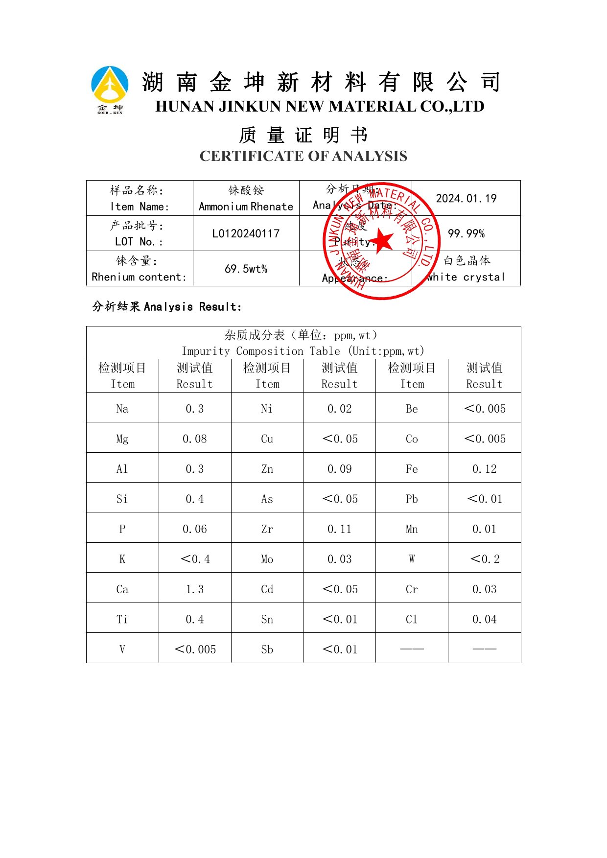 鈧,金屬鈧,氧化鈧,金屬鈧粉,鋁鈧合金,氧化鉿,氧化鉭,金屬鈧靶,鋁鈧靶材,鋁基靶材,鈧鹽,氟化鈧,氮化鈧,氯化鈧,鋯粉,鉿粉,鈮粉,鉭粉