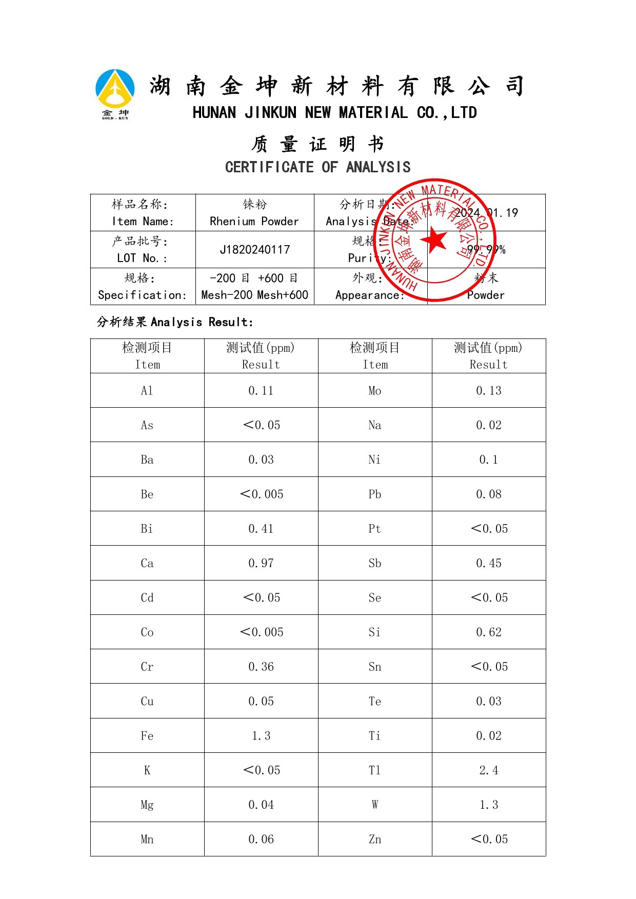 鈧,金屬鈧,氧化鈧,金屬鈧粉,鋁鈧合金,氧化鉿,氧化鉭,金屬鈧靶,鋁鈧靶材,鋁基靶材,鈧鹽,氟化鈧,氮化鈧,氯化鈧,鋯粉,鉿粉,鈮粉,鉭粉